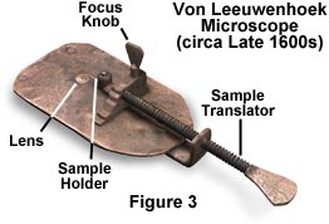 Leeuwenhoek Microscope